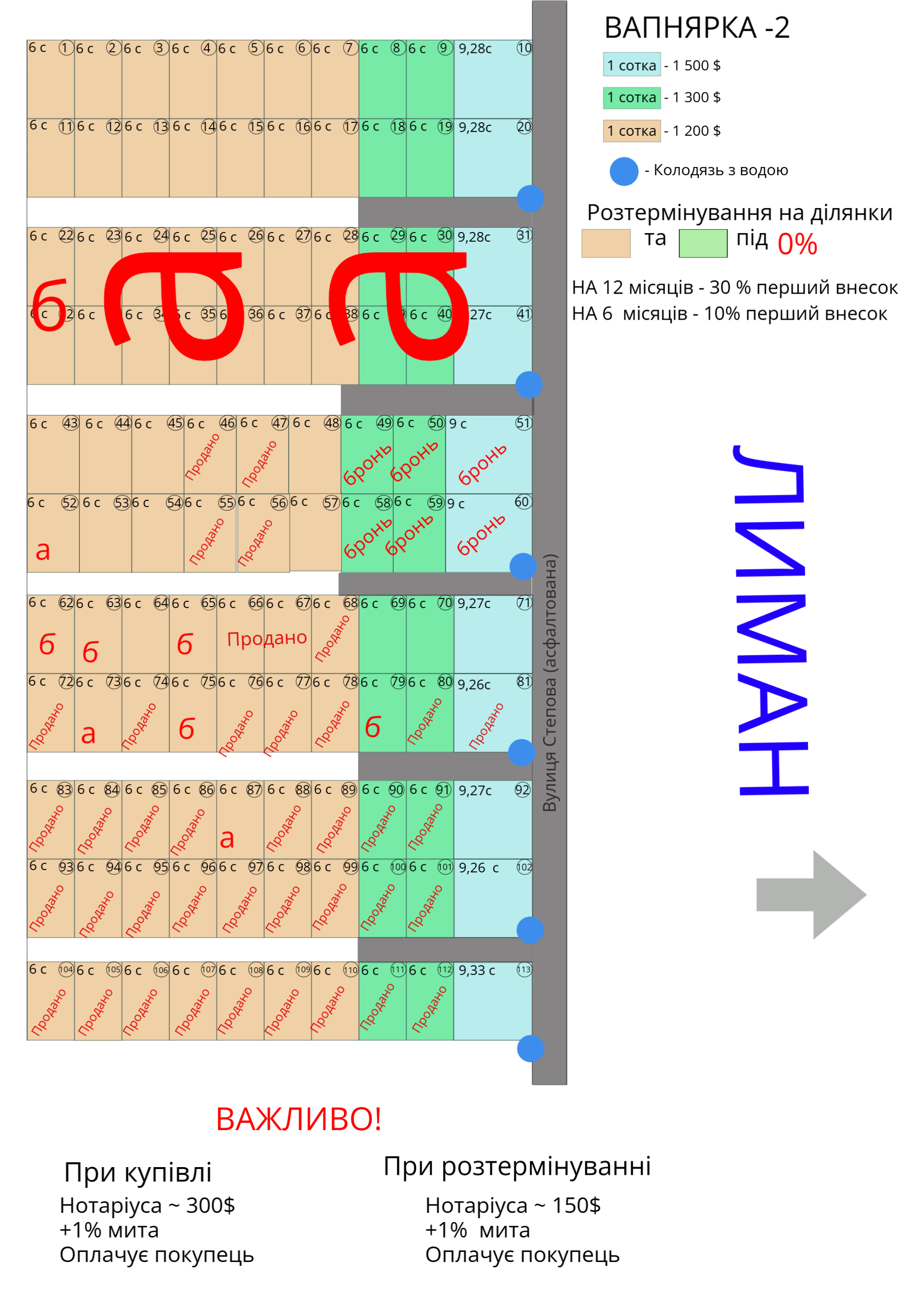 Генеральний план ділянок
